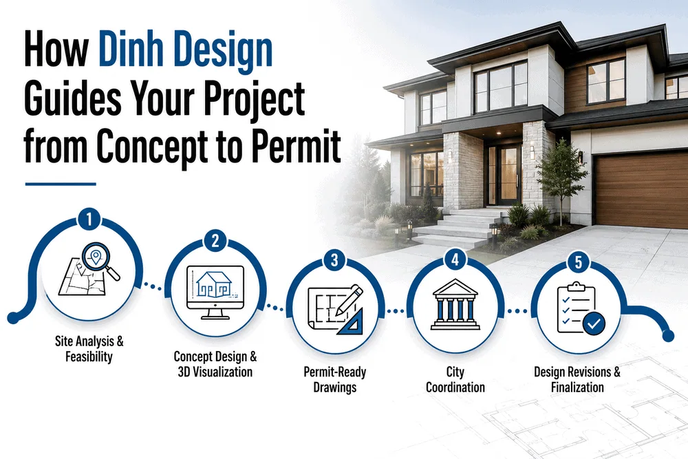 Dinh Design custom home design and permit approval process in Mississauga