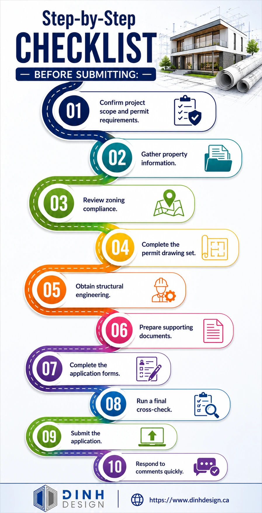 Step-by-step building permit submission checklist infographic with 10 essential permit application steps by Dinh Design